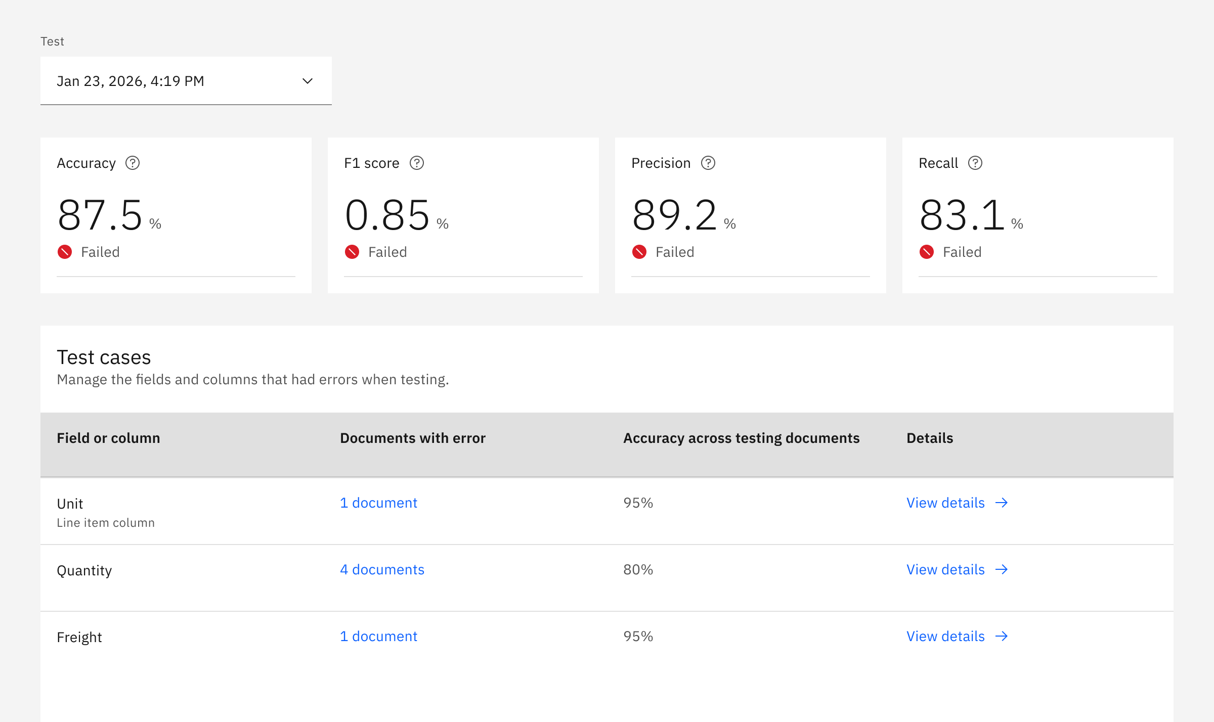 Document Processing evaluation results dashboard