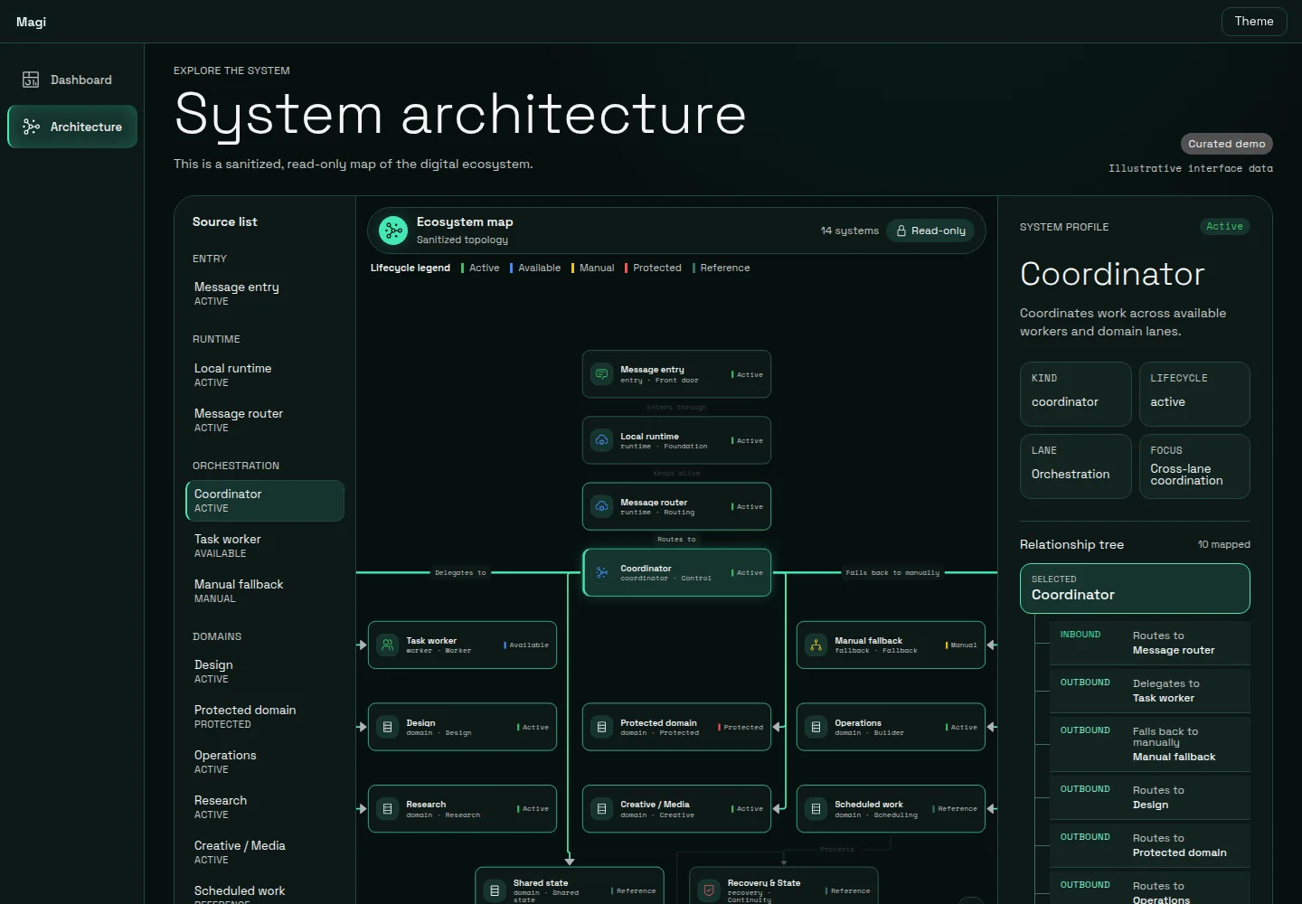 Sanitized dark system architecture study with generalized coordinator, worker, runtime, and protected-domain nodes