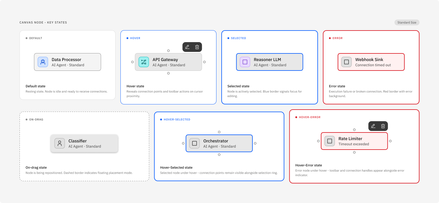 Node key states in the selected theme