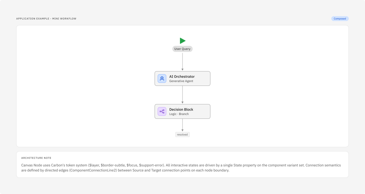 Workflow application example in the selected theme
