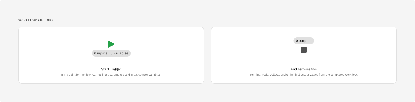 Workflow anchors in the selected theme
