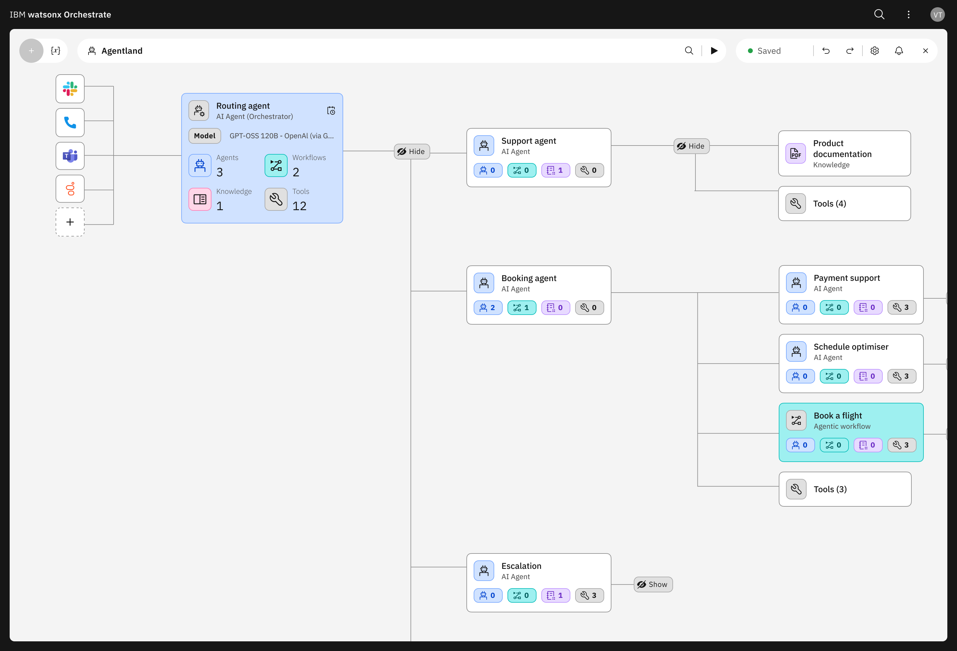 V2 agent hierarchy and flow